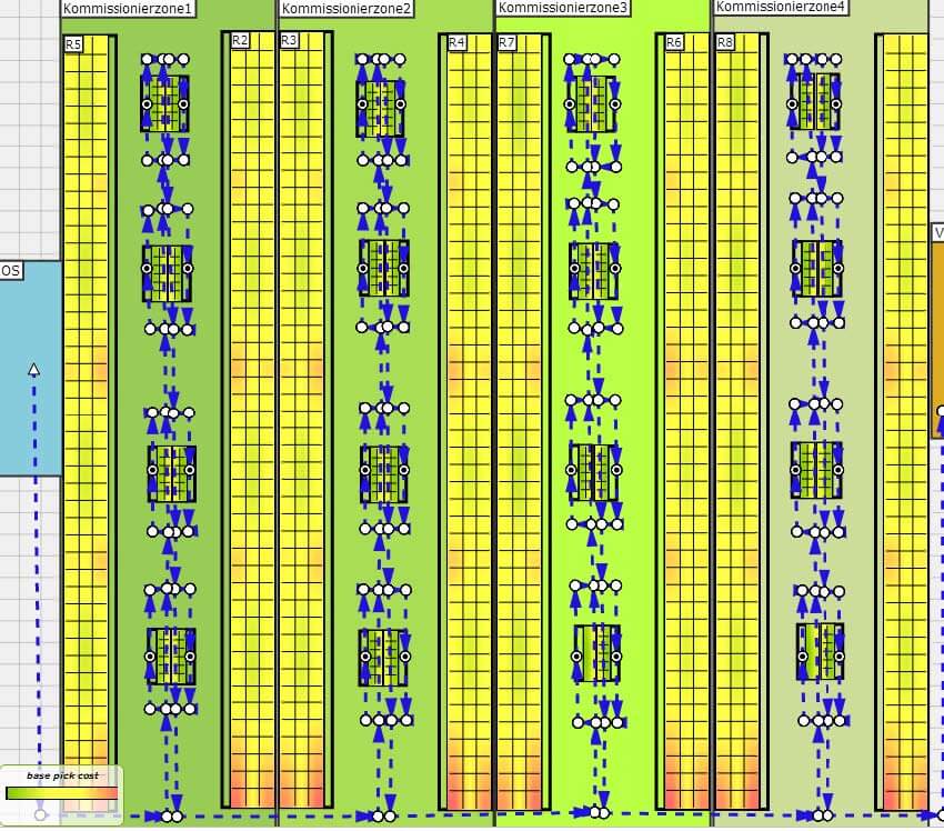 Optimized Order Sequence