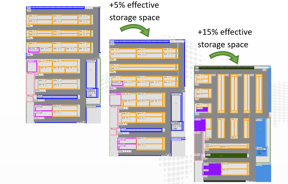 Warehouse Capacity Optimization