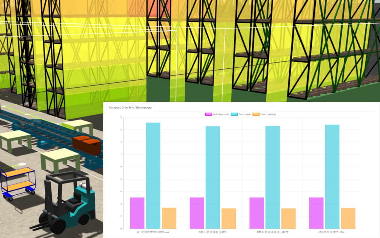 Data analysis with heat maps in W2MO