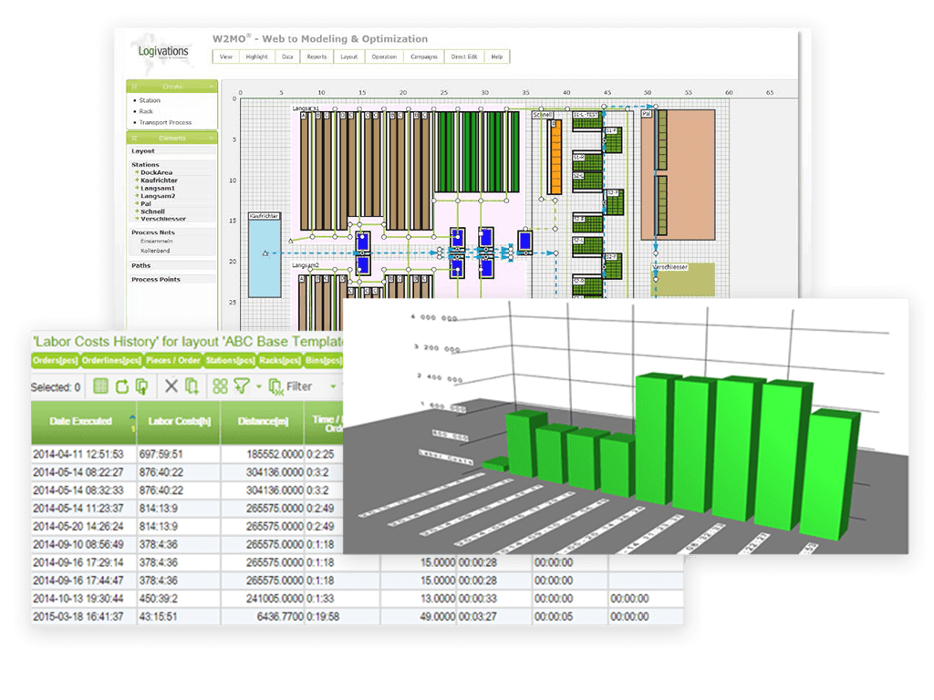Tendering and calculation of logistics services