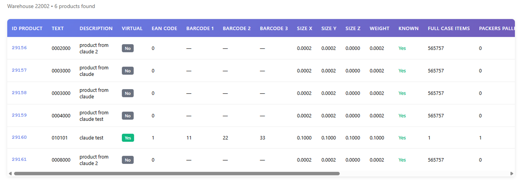 Custom data management workflow
