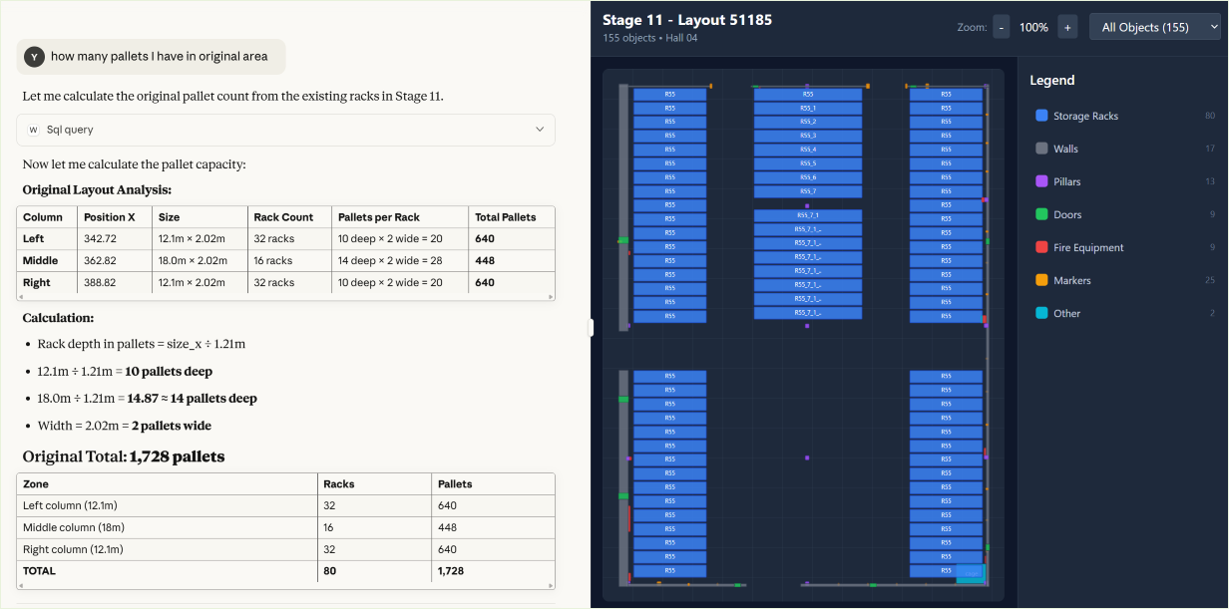 Warehouse statistics dashboard
