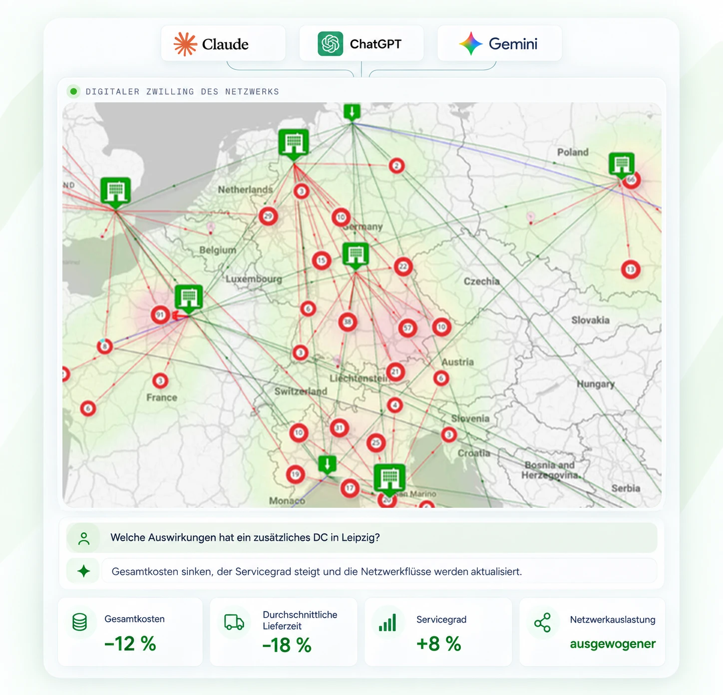 Claude, ChatGPT and Gemini analysing an additional DC in Leipzig in the Digital Twin of a European network