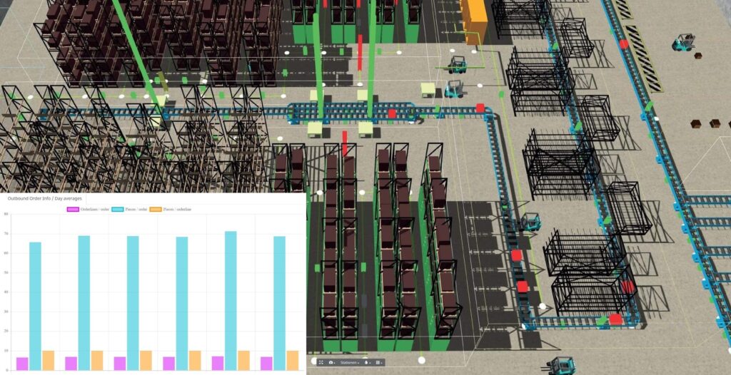 Warehouse optimization with intelligent algorithms