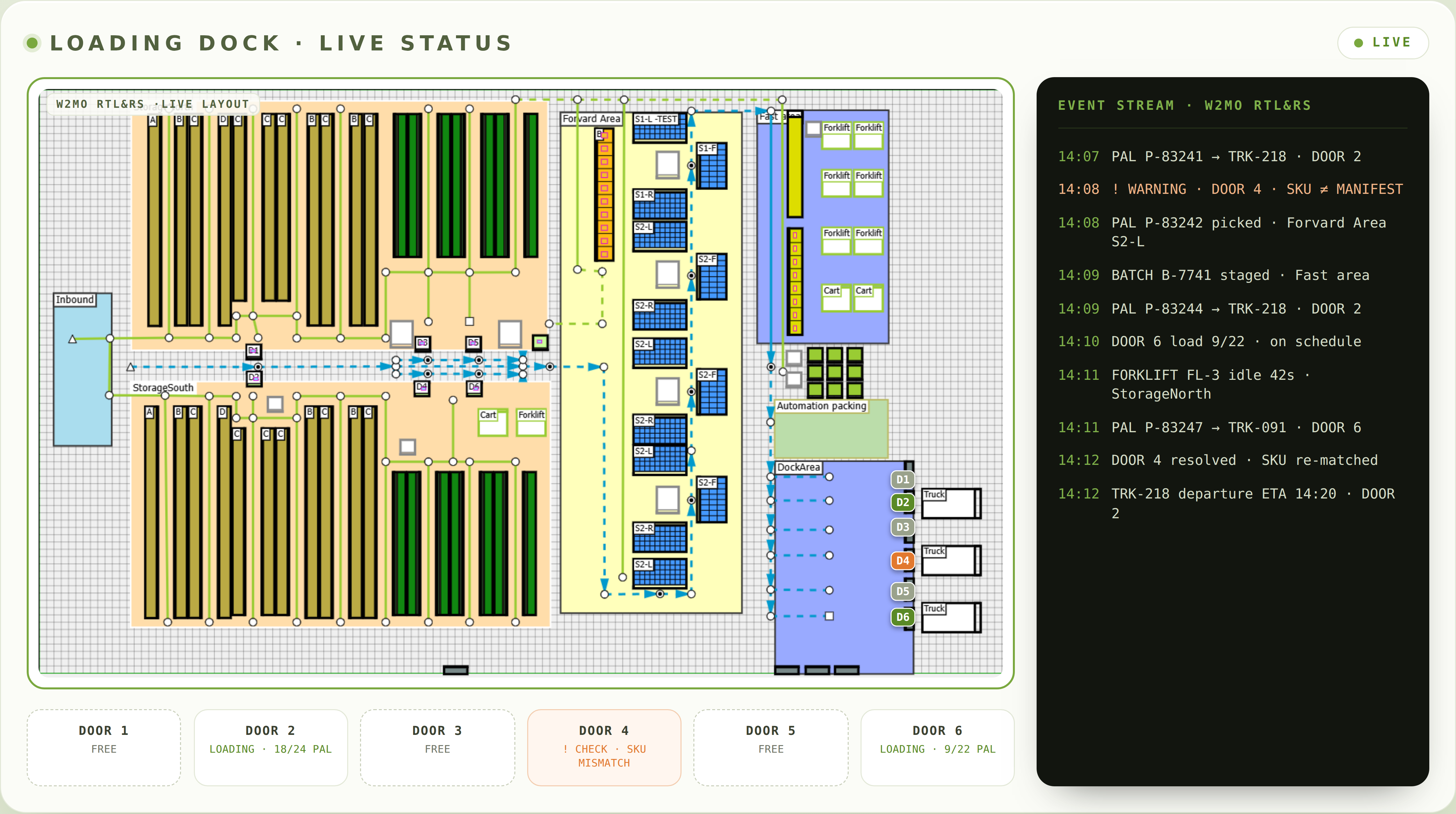 W2MO loading-dock live status: warehouse layout with dock doors and a live event stream tracking pallets, warnings and truck departures in real time.