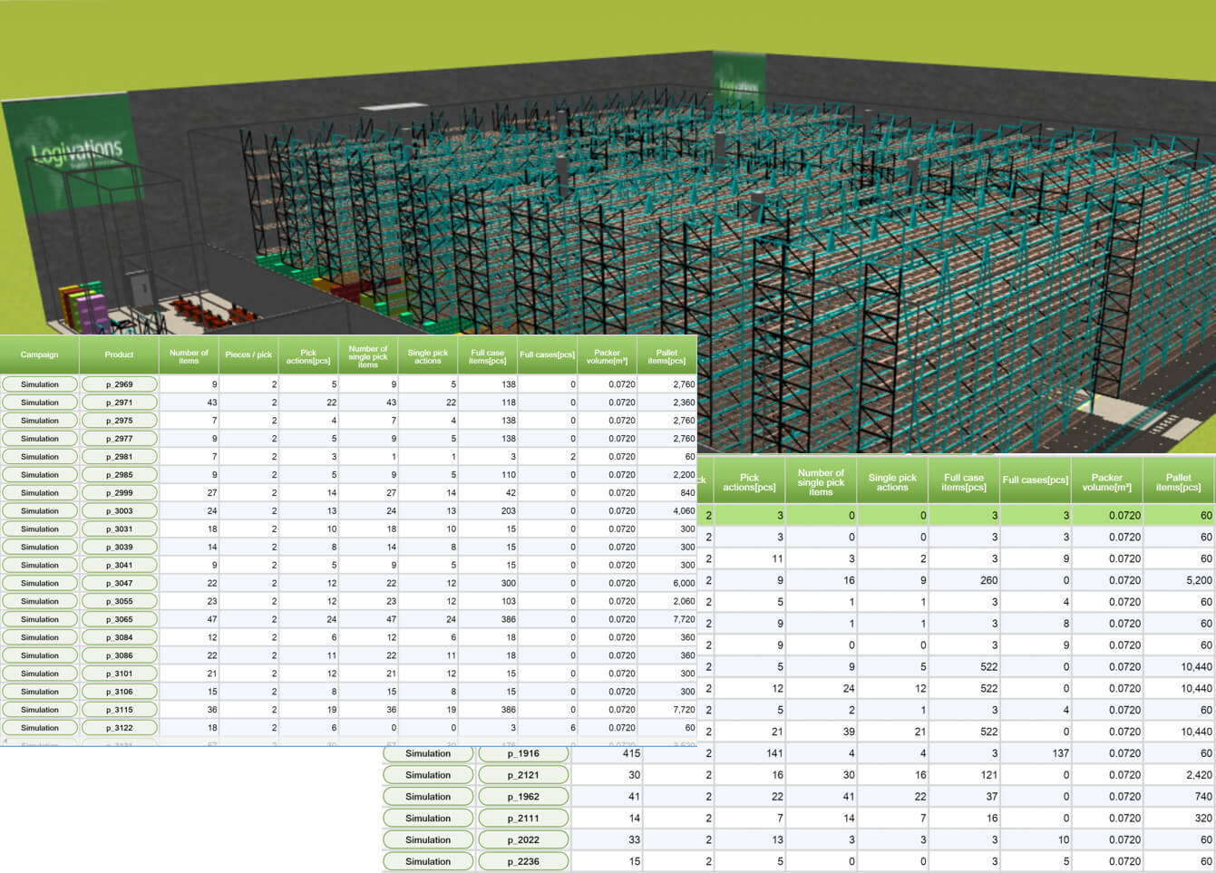 Side-by-side scenario comparison of logistics KPIs